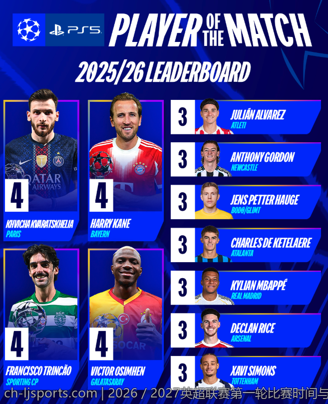 2026／2027英超联赛第一轮比赛时间与对阵分析